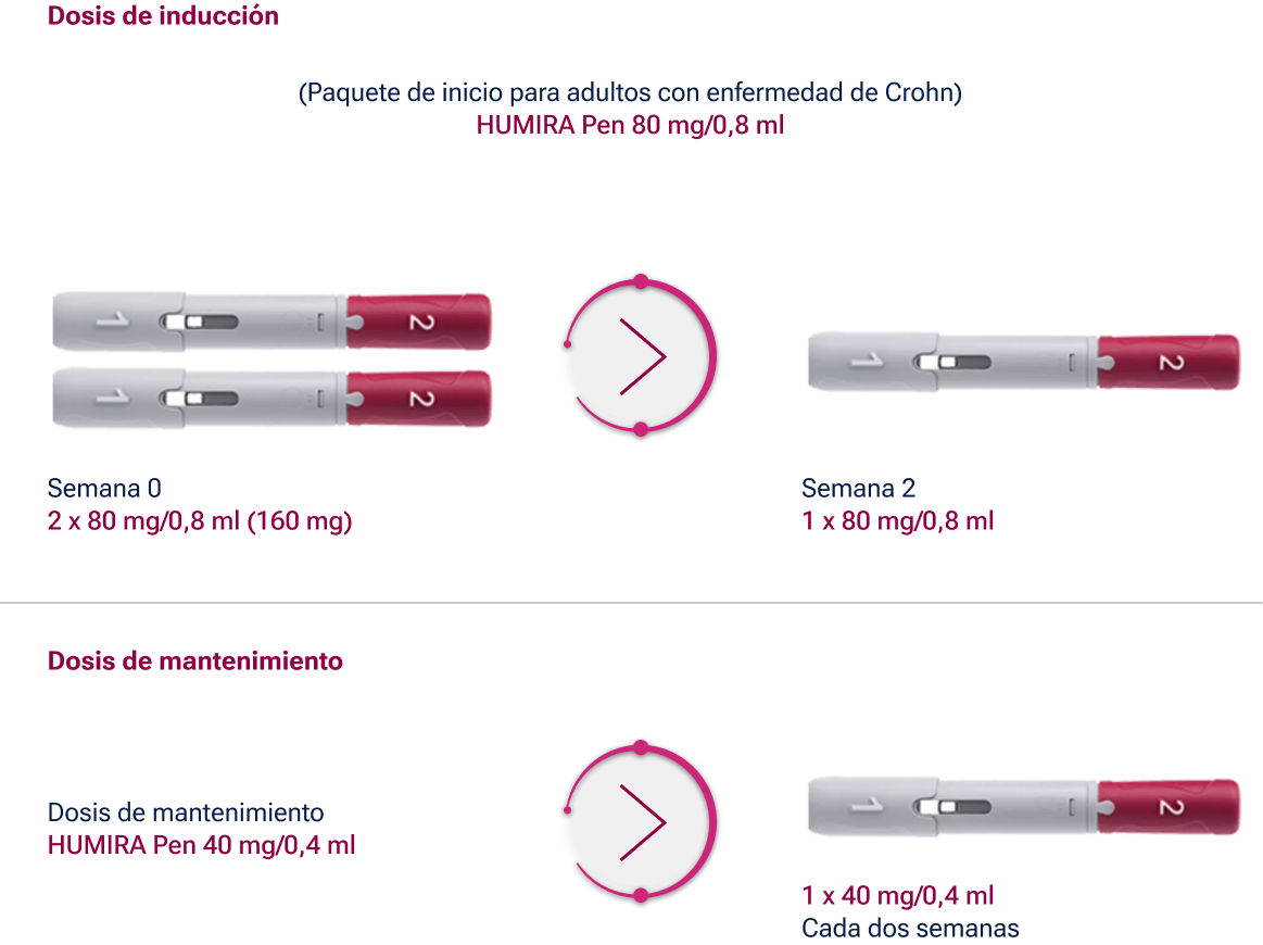 enfermedad de crohn inmuno modificada